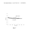 COMPOSITE PROTON CONDUCTING ELECTROLYTE WITH IMPROVED ADDITIVES FOR FUEL     CELLS diagram and image