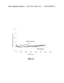 COMPOSITE PROTON CONDUCTING ELECTROLYTE WITH IMPROVED ADDITIVES FOR FUEL     CELLS diagram and image