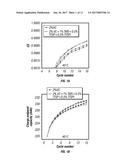 ELECTROLYTE ADDITIVES FOR LITHIUM ION BATTERIES diagram and image