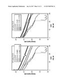 ELECTROLYTE ADDITIVES FOR LITHIUM ION BATTERIES diagram and image