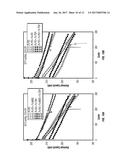 ELECTROLYTE ADDITIVES FOR LITHIUM ION BATTERIES diagram and image