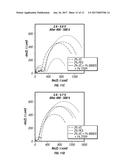 ELECTROLYTE ADDITIVES FOR LITHIUM ION BATTERIES diagram and image