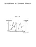 SEMICONDUCTOR LASER DEVICE, OPTICAL AMPLIFIER, AND METHOD OF DETECTING A     SIGN OF SUDDEN FAILURE OF SEMICONDUCTOR LASER DEVICE diagram and image