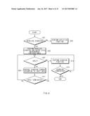 OPERATING METHOD OF AN ELECTRONIC DEVICE AND ELECTRONIC DEVICE SUPPORTING     THE SAME diagram and image