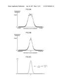 DATA COMPRESSION DEVICE AND METHOD diagram and image