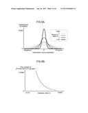 DATA COMPRESSION DEVICE AND METHOD diagram and image