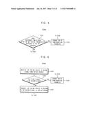 METHOD OF OPERATING NEAR FIELD COMMUNICATION (NFC) DEVICE AND NFC DEVICE diagram and image