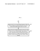 METHOD FOR BEAM STEERING IN MULTIPLE-INPUT MULTIPLE-OUTPUT SYSTEM diagram and image