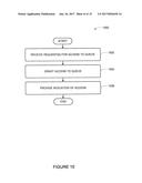 Cloud Queue Access Control diagram and image