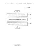 Cloud Queue Access Control diagram and image