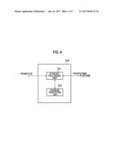 COMMUNICATION SYSTEM, SERVICE CONTROL DEVICE, MTC USER DEVICE, GATEWAY     DEVICE, AND COMMUNICATION METHOD diagram and image