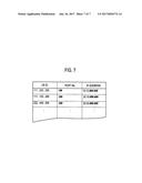 COMMUNICATION SYSTEM, SERVICE CONTROL DEVICE, MTC USER DEVICE, GATEWAY     DEVICE, AND COMMUNICATION METHOD diagram and image