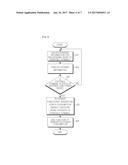 APPARATUS AND METHOD FOR REDUCING POWER CONSUMPTION IN PORTABLE TERMINAL diagram and image