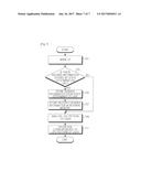 APPARATUS AND METHOD FOR REDUCING POWER CONSUMPTION IN PORTABLE TERMINAL diagram and image