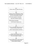 Methods and Network Nodes for Enhanced Radio Resource Deployment diagram and image