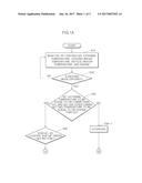 DRIVER SELECTION TYPE RAPID HEATING CONTROL METHOD AND ECO VEHICLE THEREOF diagram and image