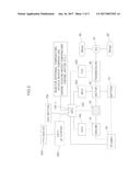 DRIVER SELECTION TYPE RAPID HEATING CONTROL METHOD AND ECO VEHICLE THEREOF diagram and image