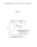 EXTREME ULTRAVIOLET LIGHT GENERATION SYSTEM diagram and image