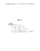 ENDOSCOPE APPARATUS diagram and image