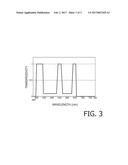 ELECTRONIC ENDOSCOPE SYSTEM AND LIGHT SOURCE FOR ENDOSCOPE diagram and image