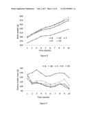 DIETARY COMPOSITIONS FOR REDUCING BLOOD GLUCOSE LEVELS AND FOR WEIGHT     MANAGEMENT diagram and image