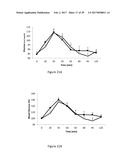 DIETARY COMPOSITIONS FOR REDUCING BLOOD GLUCOSE LEVELS AND FOR WEIGHT     MANAGEMENT diagram and image