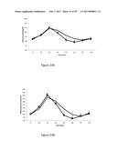 DIETARY COMPOSITIONS FOR REDUCING BLOOD GLUCOSE LEVELS AND FOR WEIGHT     MANAGEMENT diagram and image