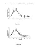 DIETARY COMPOSITIONS FOR REDUCING BLOOD GLUCOSE LEVELS AND FOR WEIGHT     MANAGEMENT diagram and image