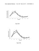 DIETARY COMPOSITIONS FOR REDUCING BLOOD GLUCOSE LEVELS AND FOR WEIGHT     MANAGEMENT diagram and image