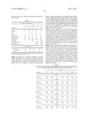 DIETARY COMPOSITIONS FOR REDUCING BLOOD GLUCOSE LEVELS AND FOR WEIGHT     MANAGEMENT diagram and image