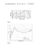 PIGMENTS FOR FILTERING THE SOLAR SPECTRUM diagram and image