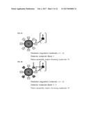 METHOD FOR INDUCING PHYSIOLOGICAL ADJUSTMENT USING HIGH DENSITY DISPLAY OF     MATERIAL diagram and image