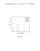 Characterization and Directed Evolution of a Methyl Binding Domain Protein     for High-Sensitivity DNA Methylation Analysis diagram and image