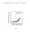 Characterization and Directed Evolution of a Methyl Binding Domain Protein     for High-Sensitivity DNA Methylation Analysis diagram and image