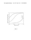 Characterization and Directed Evolution of a Methyl Binding Domain Protein     for High-Sensitivity DNA Methylation Analysis diagram and image