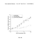 Characterization and Directed Evolution of a Methyl Binding Domain Protein     for High-Sensitivity DNA Methylation Analysis diagram and image