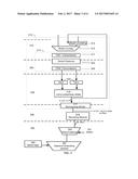 Rounding Floating Point Numbers diagram and image