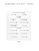 METHOD AND SYSTEM FOR ENHANCING QUALITY OF REQUIREMENTS FOR AN APPLICATION     DEVELOPMENT diagram and image