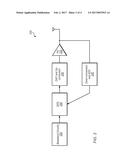 Digital Predistortion for Full-Duplex Radio diagram and image