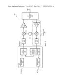 Digital Predistortion for Full-Duplex Radio diagram and image