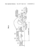 INFORMATION PROCESSING APPARATUS, SYNCHRONIZATION CORRECTION METHOD AND     COMPUTER PROGRAM diagram and image