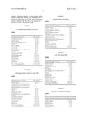 Skin treatment formulations diagram and image