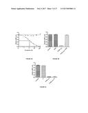 METHODS FOR INHIBITING COMPLEMENT ACTIVATION AND USES THEREOF diagram and image