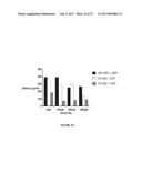 METHODS FOR INHIBITING COMPLEMENT ACTIVATION AND USES THEREOF diagram and image