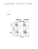 REGULATORY T-CELLS FOR USE IN THE TREATMENT OF INFLAMMATORY DISORDERS OF     THE HUMAN GASTROINTESTINAL TRACT diagram and image