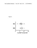 REGULATORY T-CELLS FOR USE IN THE TREATMENT OF INFLAMMATORY DISORDERS OF     THE HUMAN GASTROINTESTINAL TRACT diagram and image