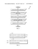 ANNOTATIONS IN SOFTWARE DEVELOPMENT diagram and image