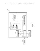 ANNOTATIONS IN SOFTWARE DEVELOPMENT diagram and image