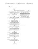 METHOD AND APPARATUS FOR ENCODING AND DECODING HIGH FREQUENCY SIGNAL diagram and image