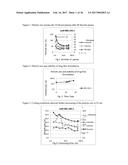 Nanoparticulate Compositions for Targeted Delivery of Acid Labile,     Lipophilic Prodrugs of Cancer Chemotherapeutics and Their Preparation diagram and image